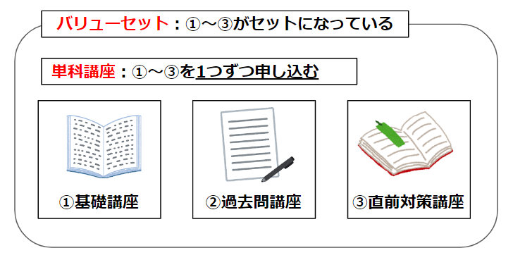 「バリューセット」は、単科講座がセットになったものです。