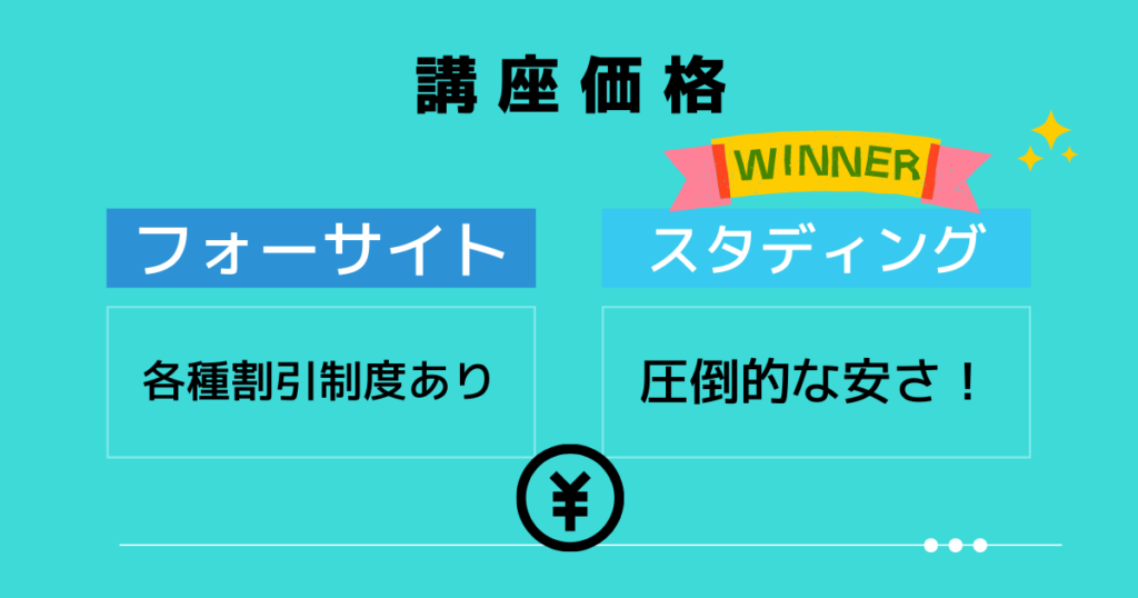 講座価格はスタディングのほうが圧倒的に安い