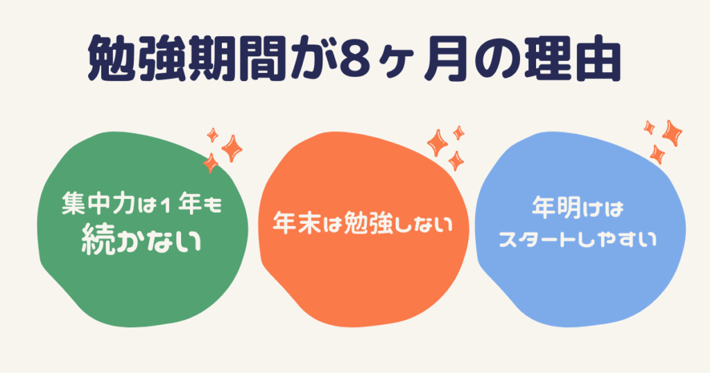 なぜ勉強期間が8ヶ月なのか？