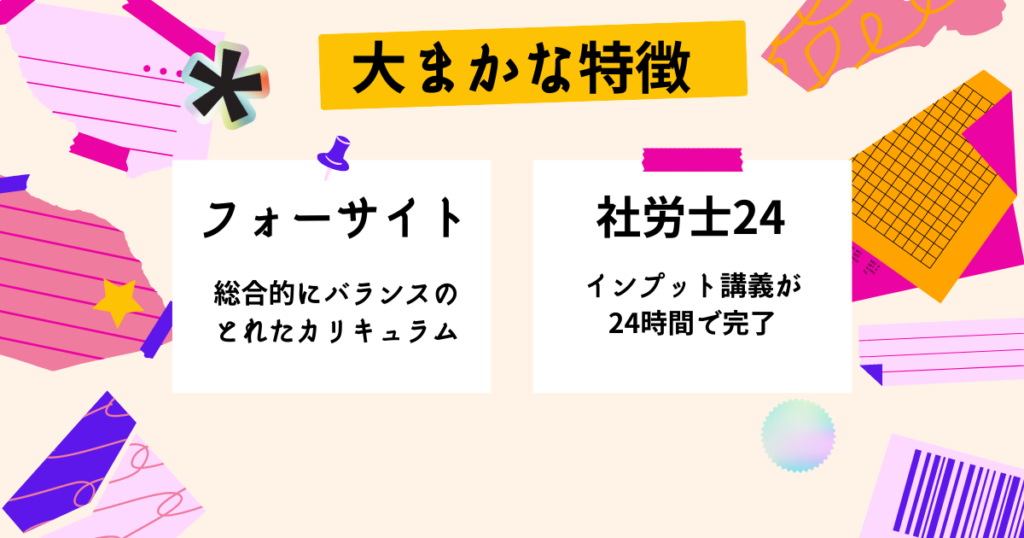 フォーサイトと社労士24：両社の大まかな特徴