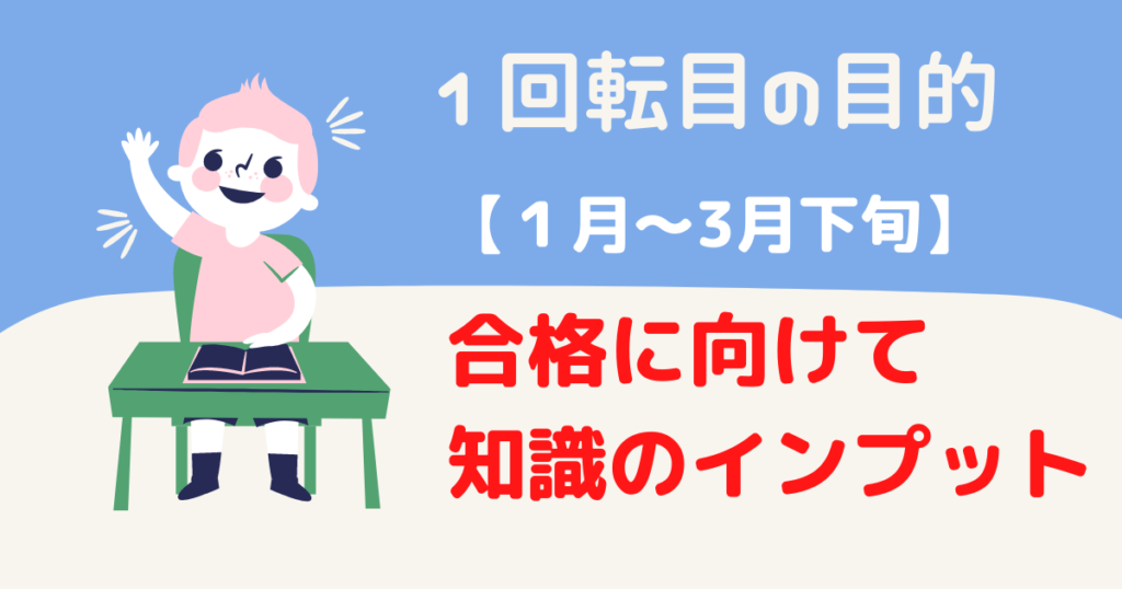 【1月〜】1回転目：知識のインプット