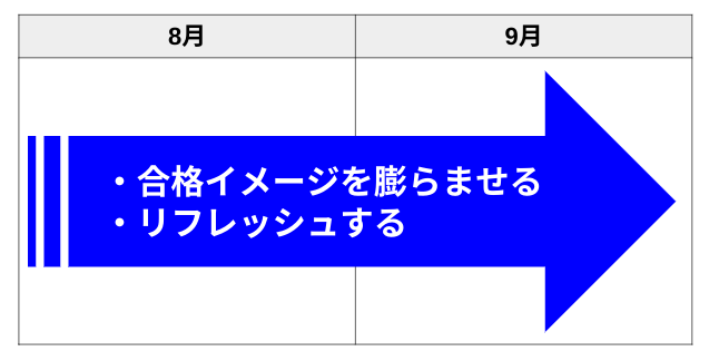8月〜9月:合格へのイメージをふくらませる