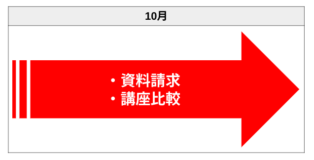 10月：社労士の通信講座の資料請求をする