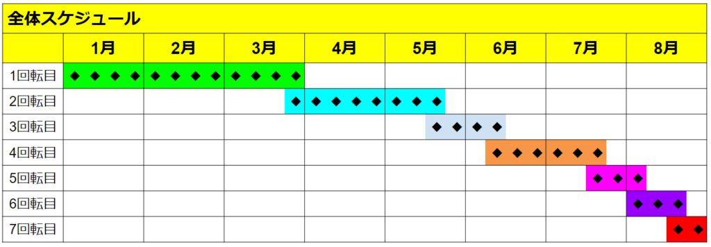 1月からのスケジュール：本格的に勉強スタート