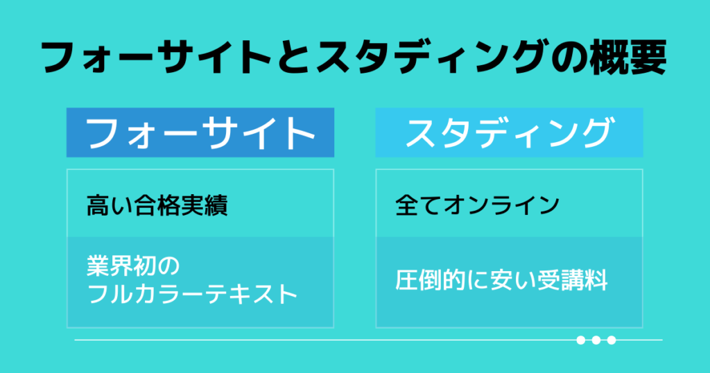 フォーサイトとスタディングの概要