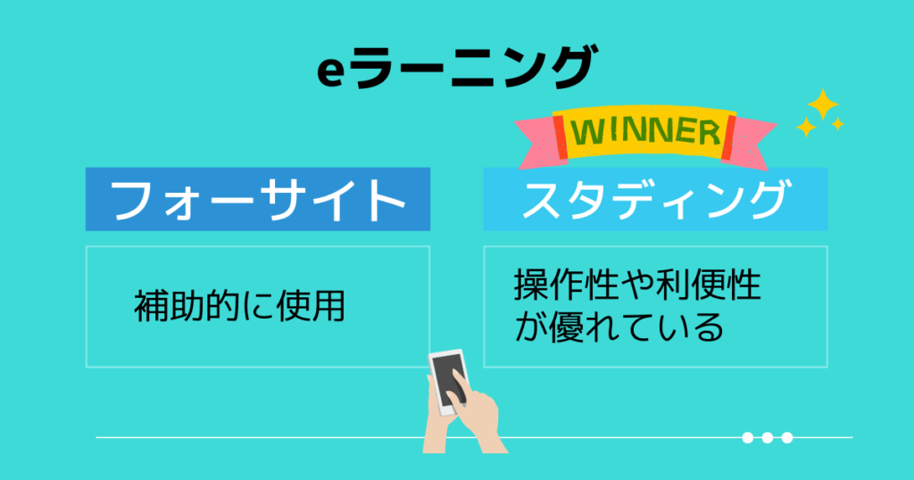 eラーニングはスタディングが圧倒的に充実している
