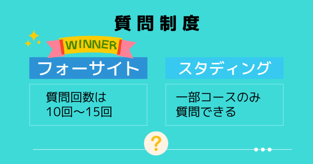 質問制度は少しフォーサイトが充実している