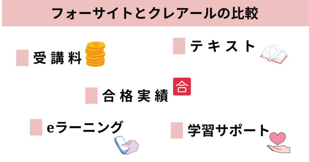 フォーサイトとクレアールを5つのポイントで比較
