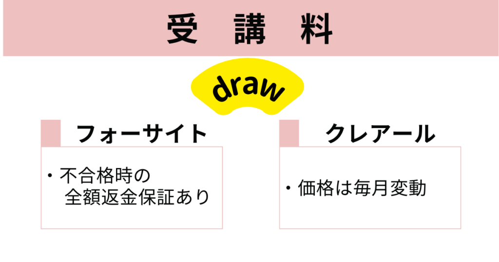 受講料はどちらも変わらない
