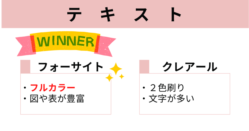 テキストはフォーサイトのほうが分かりやすい