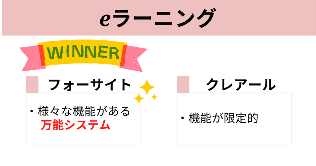 eラーニングはフォーサイトが圧倒的に優れている