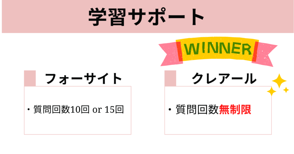 学習サポートはクレアールのほうが充実