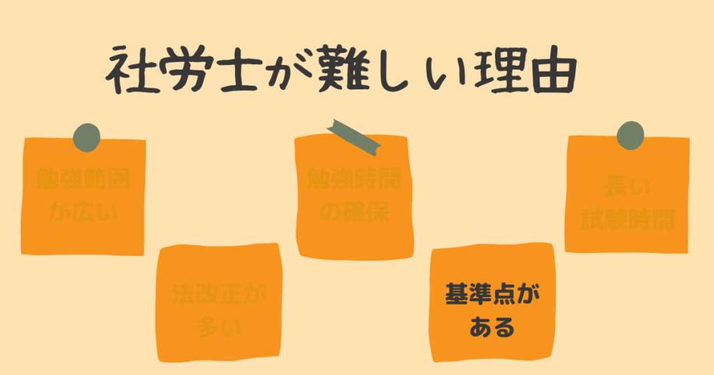 ④各科目と総得点に基準点がある