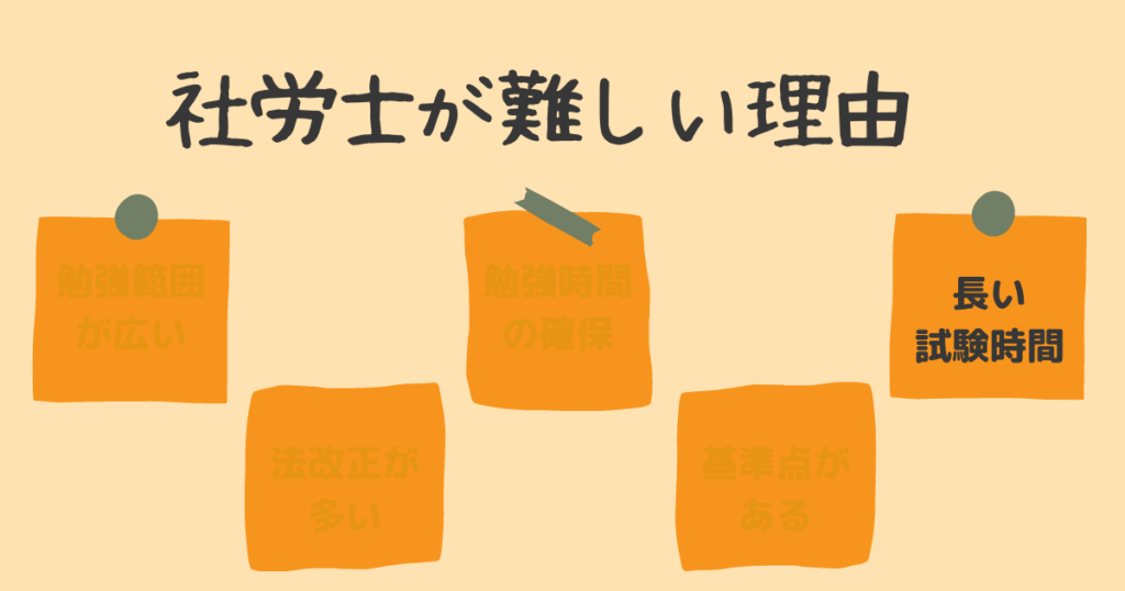 ⑤試験時間が長い