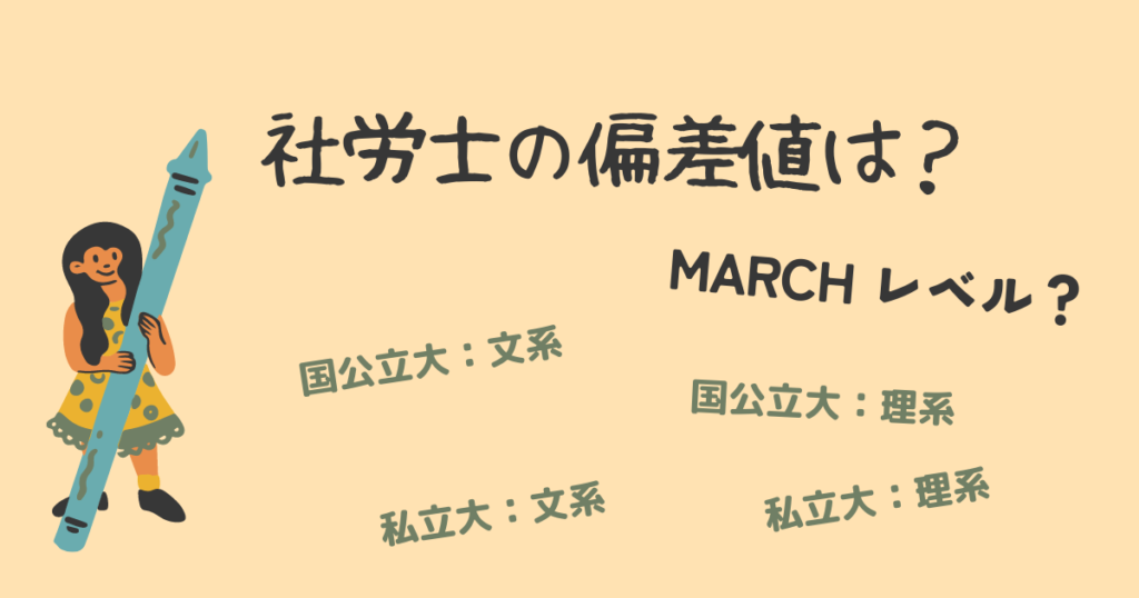 社労士を大学の偏差値に例えると？MARCHレベル？