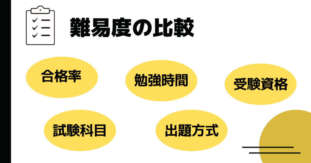 社労士と宅建の難易度の比較｜社労士のほうが圧倒的に難しい