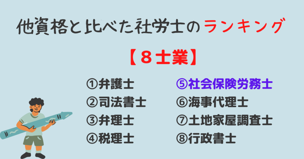 ８士業の中での社労士の難易度