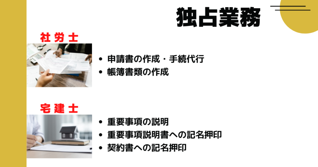 社労士と宅建士の独占業務