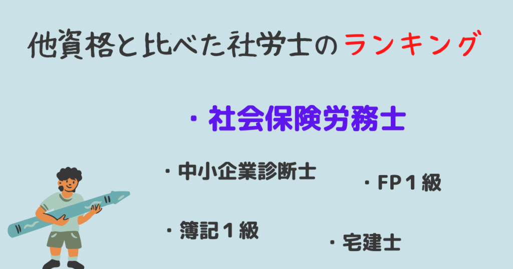 他の資格と比べた社労士の難易度