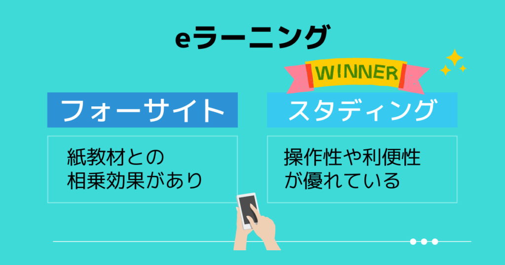 【eラーニング】スタディングのほうが充実している