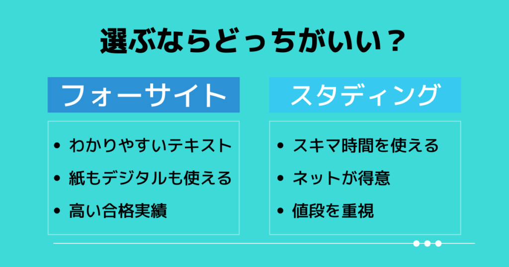 フォーサイトとスタディング、どっちがおすすめ?