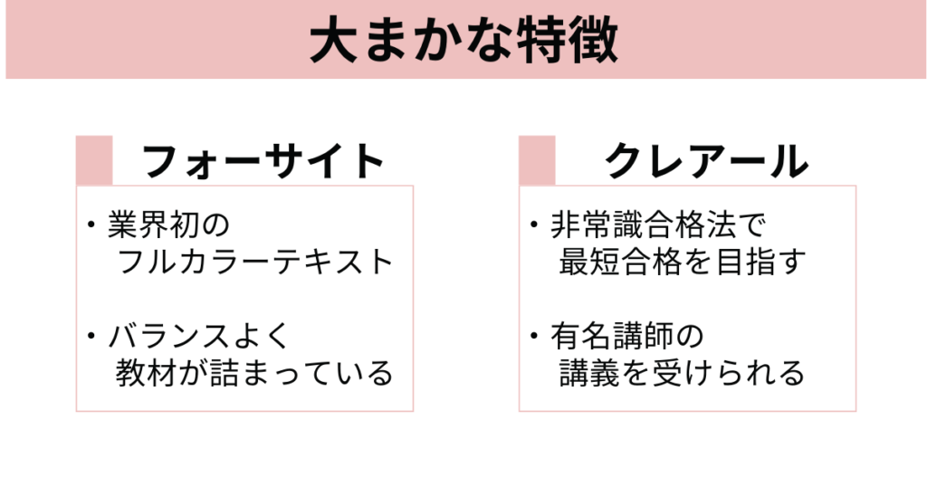 フォーサイトとクレアール:両社の大まかな特徴