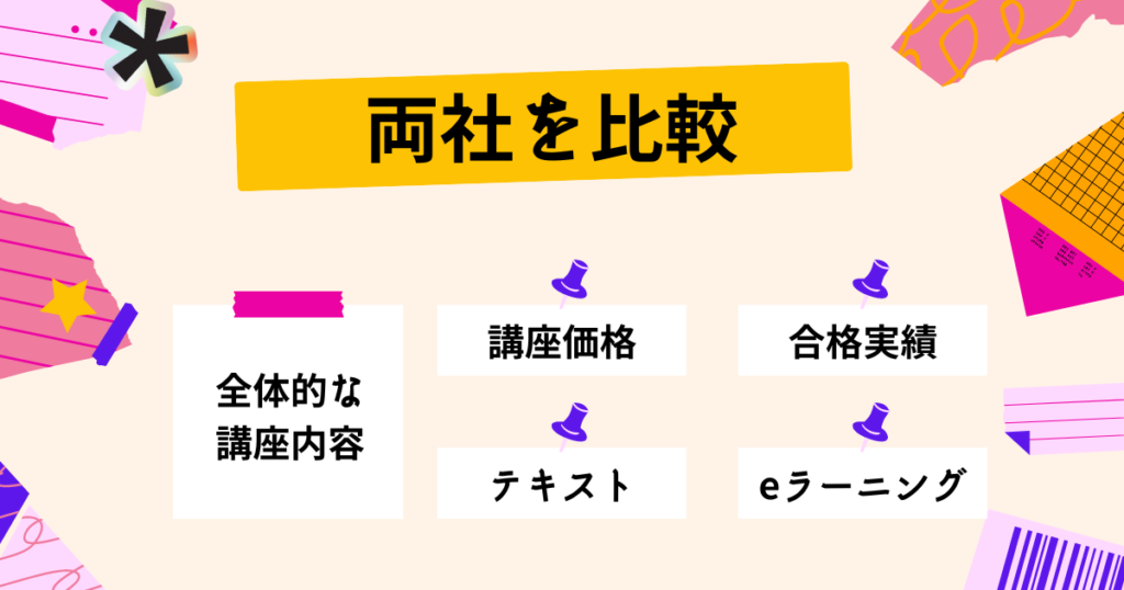 フォーサイトと社労士24をいろいろな角度から比較