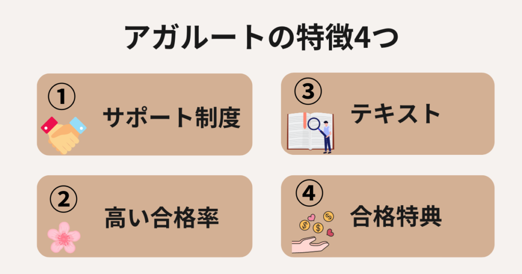  アガルート社労士講座の特徴4つ