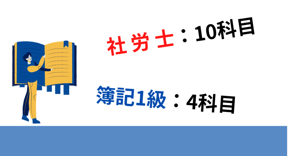 社労士と簿記1級の試験科目を比較