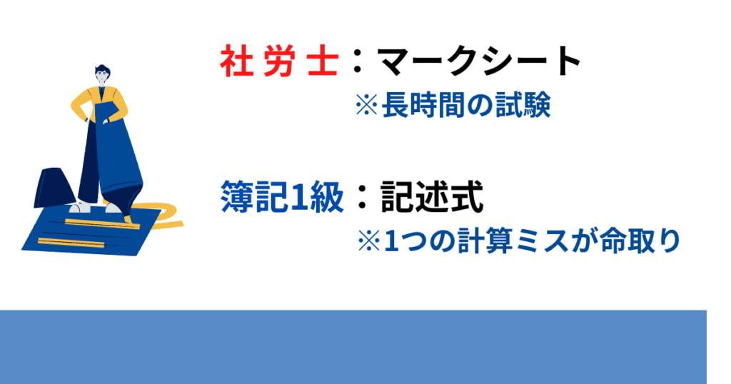 社労士と簿記1級の試験内容を比較