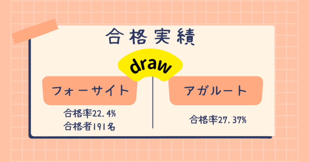 合格実績はフォーサイトもアガルートも高い