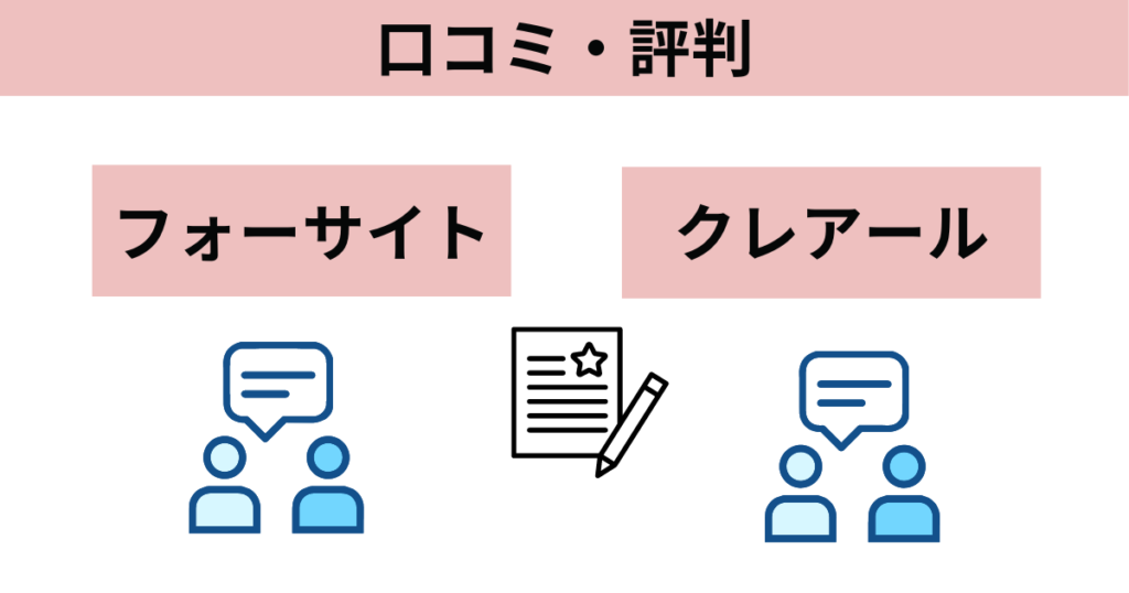 フォーサイトとクレアールの口コミ・評判