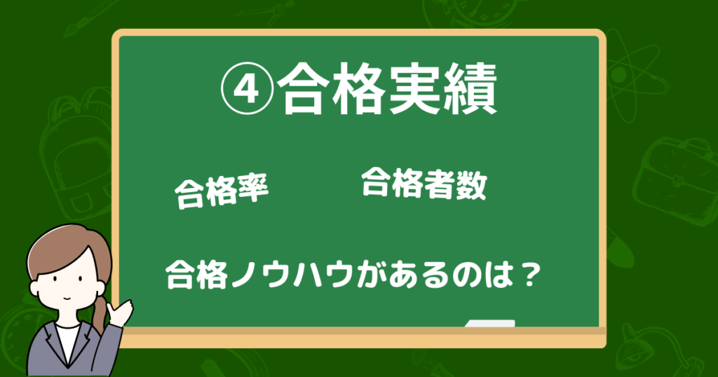 合格実績（合格率・合格者数）