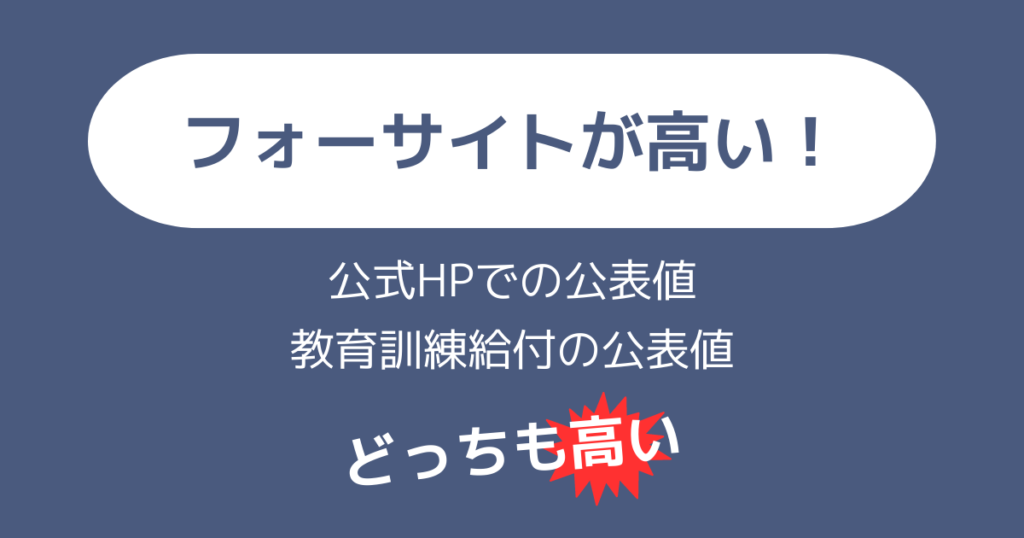 まずは結論:合格率が高いのはフォーサイト!