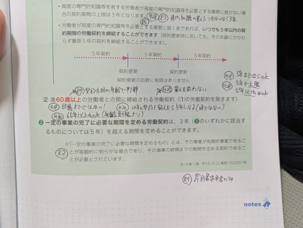 テキストにメモする