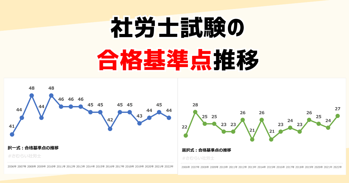 社労士試験の合格基準点の推移