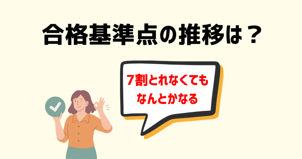 社労士試験の合格基準点の推移