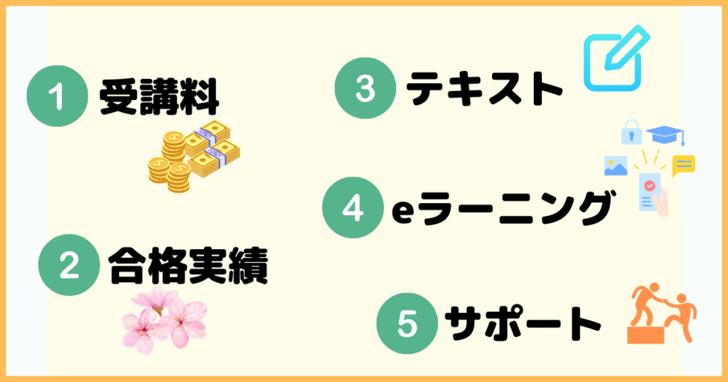 スタディングと社労士24を5項目で比較