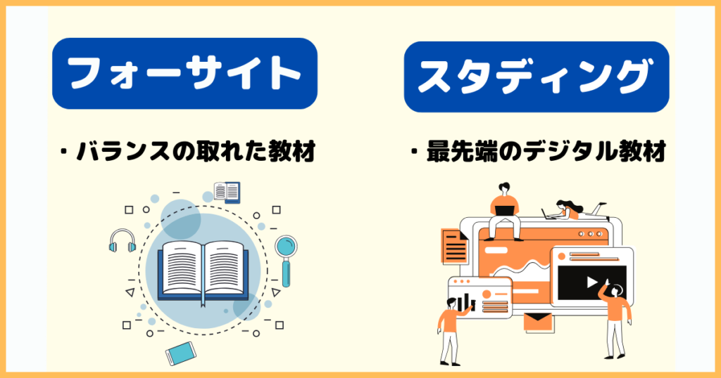 フォーサイトとスタディングの概要