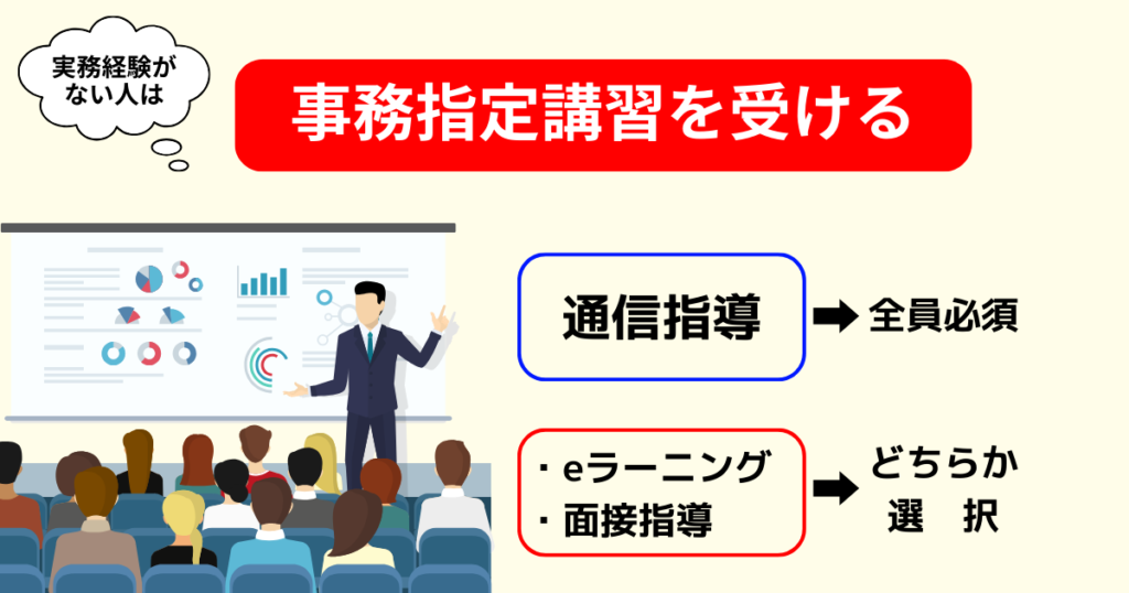 実務経験がない人は事務指定講習を受ける