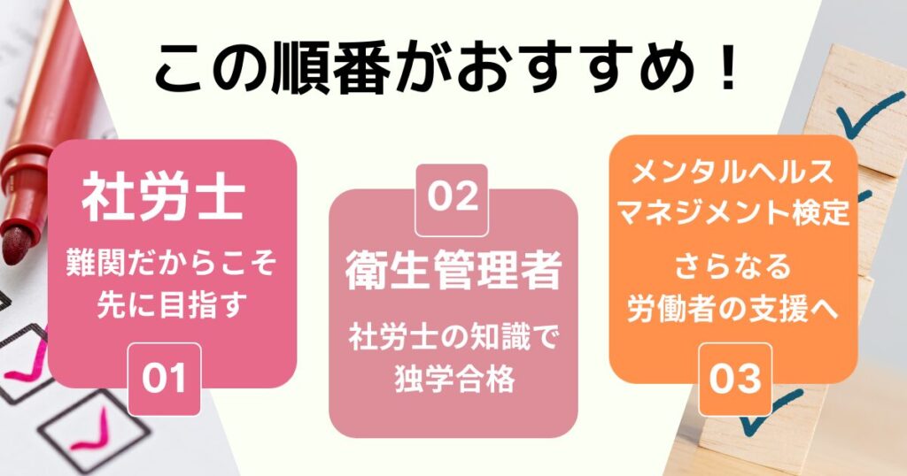 人事労務資格のおすすめの取得順