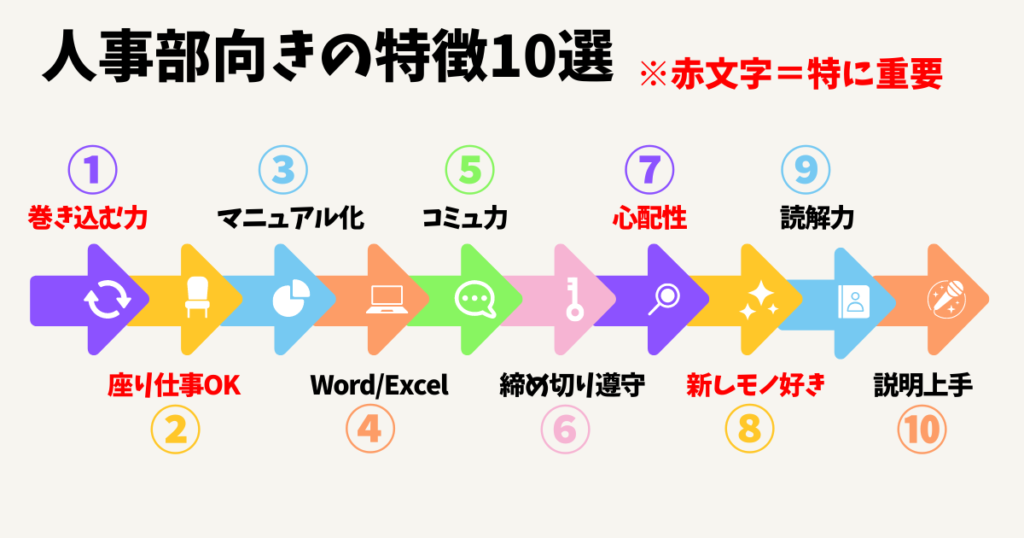 人事部に向いている人の特徴・性格