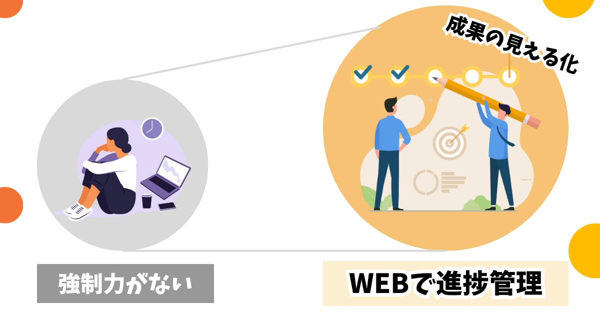 デメリット①勉強への強制力がない