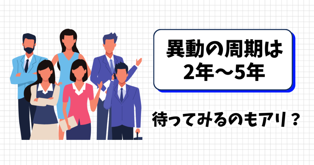 今から最低2年は待ってみる