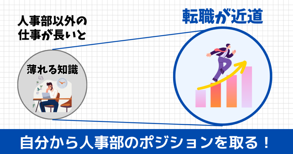 人事部で働く最短距離は転職すること