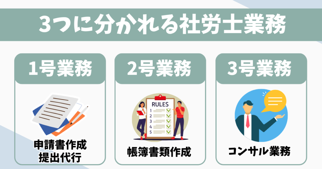 社労士の仕事内容｜独占業務とコンサル業務