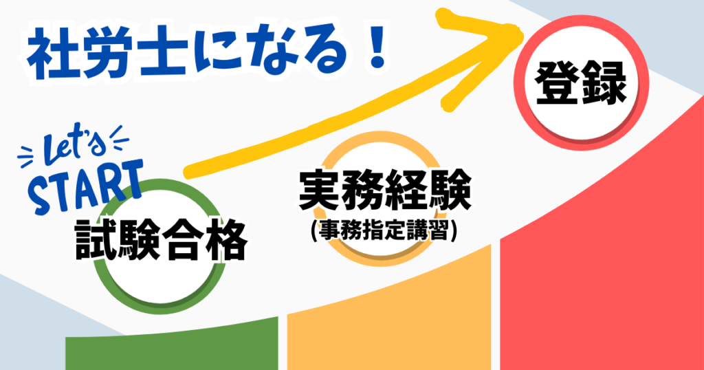 社労士になるには？試験に合格することが必要！