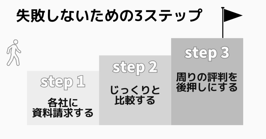 講座選びに失敗しないための3ステップ