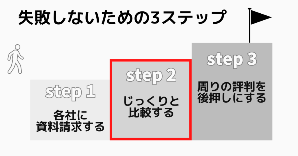 ステップ②：資料をもとにじっくりと比較する