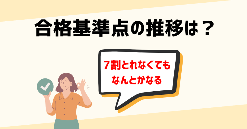 社労士試験の合格基準点の推移